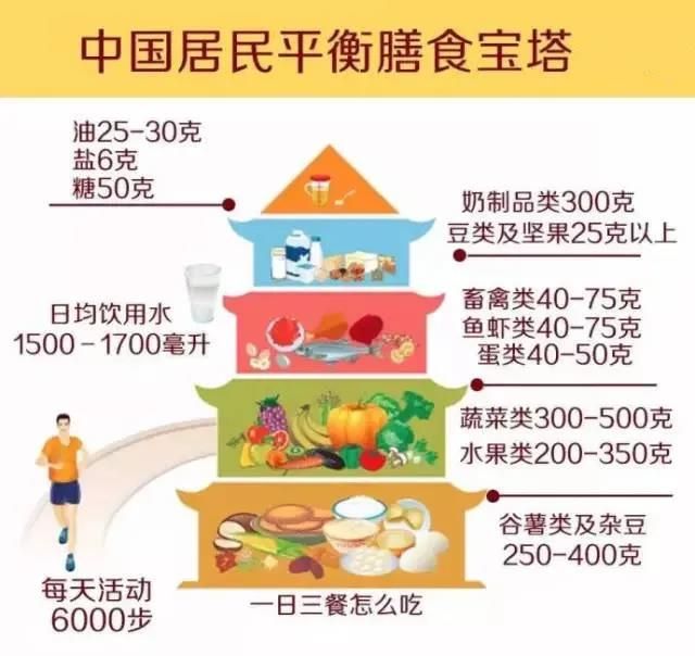 一天一個蛋，健康中國人！中國現(xiàn)代化就是農(nóng)牧業(yè)現(xiàn)代化！